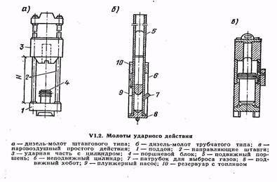 Дизель молот схема