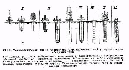 Схема устройства буронабивных свай