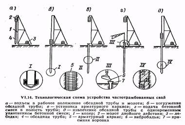 Технологическая схема свайно опоры мт