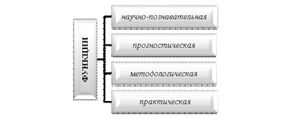 Что изучает экономическая теория структуру общества в целом