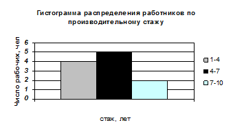 Что такое ряд распределения в статистике. Смотреть фото Что такое ряд распределения в статистике. Смотреть картинку Что такое ряд распределения в статистике. Картинка про Что такое ряд распределения в статистике. Фото Что такое ряд распределения в статистике