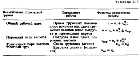 что такое рейс вагона общего парка. Смотреть фото что такое рейс вагона общего парка. Смотреть картинку что такое рейс вагона общего парка. Картинка про что такое рейс вагона общего парка. Фото что такое рейс вагона общего парка