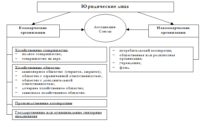 Ответственность дочернего общества. Дочерние и зависимые общества схема. Дочернее общество схема. Дочерние и зависимые общества распределение прибыли. Зависимое хозяйственное общество распределение прибыли.