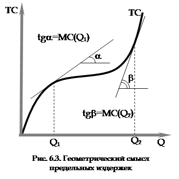 Функция потребления примеры. Функция издержек фирмы формула. График функции вида у ах2+вх+с. Функция предложения в экономике. Прибыль в краткосрочном периоде.