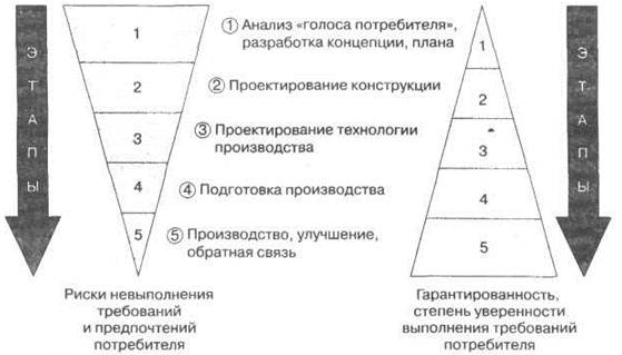 Голосовое таблица голосовое