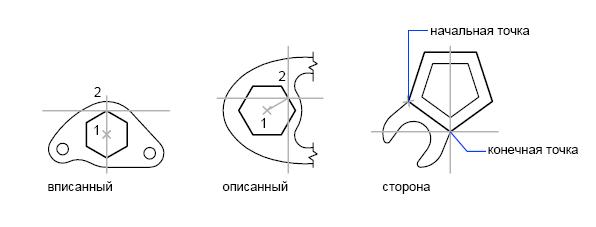 Нарисовать многоугольник в автокаде