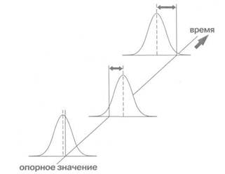 Что такое стабильность и нестабильность средств измерения. Смотреть фото Что такое стабильность и нестабильность средств измерения. Смотреть картинку Что такое стабильность и нестабильность средств измерения. Картинка про Что такое стабильность и нестабильность средств измерения. Фото Что такое стабильность и нестабильность средств измерения