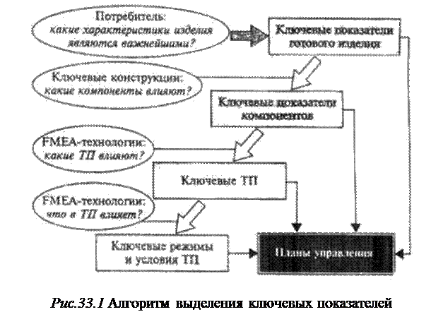 что такое ключевые характеристики. Смотреть фото что такое ключевые характеристики. Смотреть картинку что такое ключевые характеристики. Картинка про что такое ключевые характеристики. Фото что такое ключевые характеристики