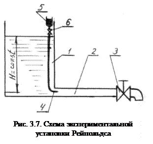 Схема движения жидкости