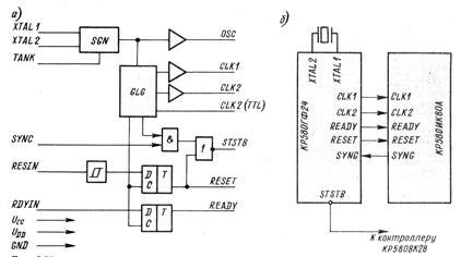 Кр580вм80а структурная схема