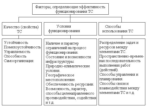 Факторы влияющие на устойчивость объектов. Факторы влияющие на устойчивость объектов. Факторы определяющие условия функционирования технических систем. Мероприятия по повышению устойчивости объектов. Факторы влияющие на ссудный процент.