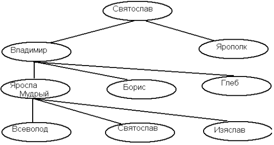 какая модель реализуется средствами программной среды. Смотреть фото какая модель реализуется средствами программной среды. Смотреть картинку какая модель реализуется средствами программной среды. Картинка про какая модель реализуется средствами программной среды. Фото какая модель реализуется средствами программной среды