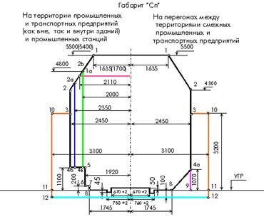 Для чего нужны габариты на жд транспорте. Смотреть фото Для чего нужны габариты на жд транспорте. Смотреть картинку Для чего нужны габариты на жд транспорте. Картинка про Для чего нужны габариты на жд транспорте. Фото Для чего нужны габариты на жд транспорте