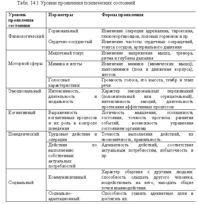 Характеристика психоэмоционального состояния ребенка образец