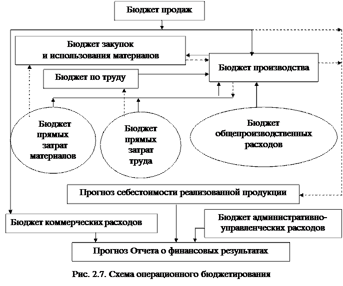 Реализация бюджета