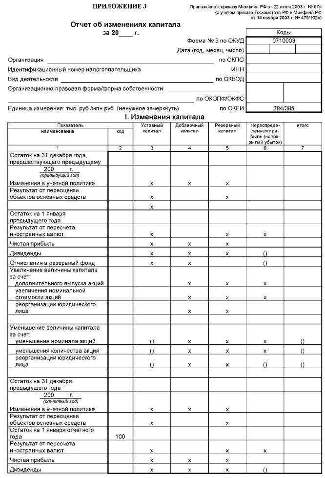 Презентация на тему отчет об изменении капитала