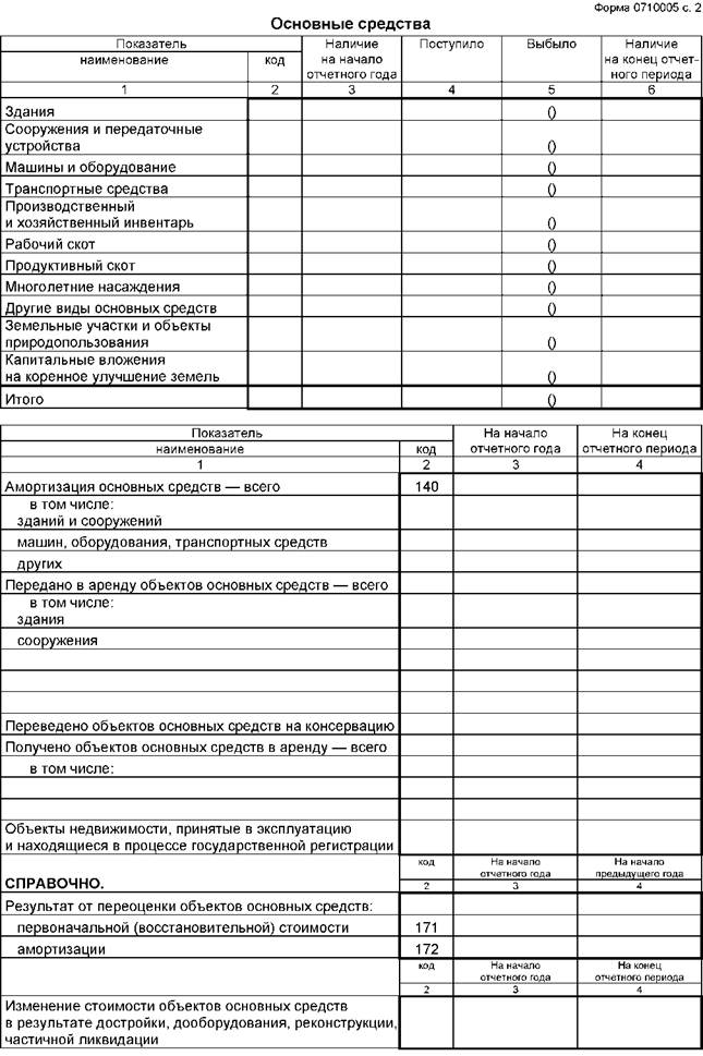 Кредиторская задолженность разделы баланса. Дебиторская и кредиторская задолженность в балансе. Дебиторская задолженность отражена разделе бухгалтерского баланса. Дебиторская задолженность в балансе на конец года. Долгосрочная дебиторская задолженность – всего в балансе.