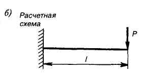 Реальный объект и расчетная схема гипотезы сопротивления материалов