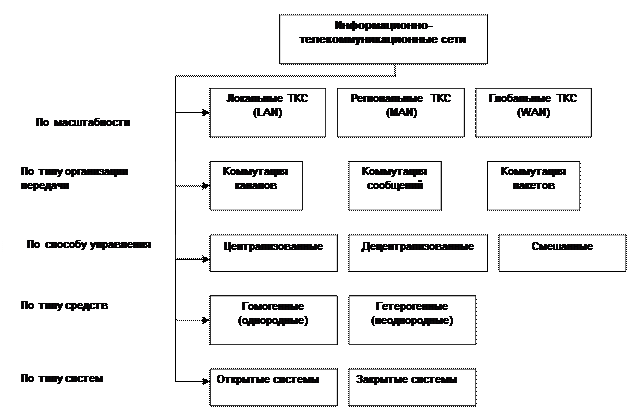 Классификация ландшафтов 10 класс таблица. Структурно генетическая классификация ландшафтов по в.а Николаеву. Классификация антропогенных ландшафтов пр мильковц