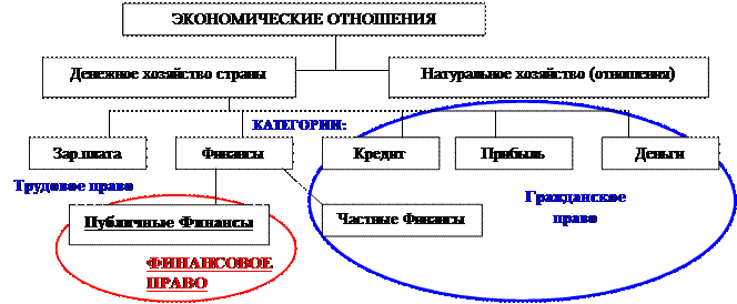 Взаимосвязь экономических систем схема
