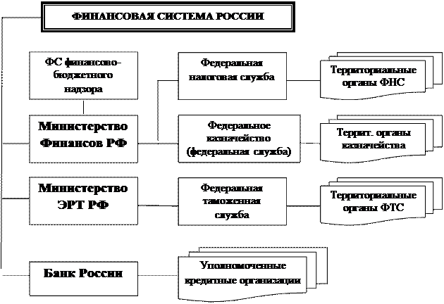 Статус финансового органа