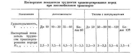 Показатели проблемы. Показатель трудности транспортирования пород. Категория породы по трудности экскавации таблица. Паспортный показатель трудности экскавации таблица. Коэффициент трудности экскавации.