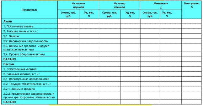 Сравнительно аналитическая таблица. Аналитическая форма баланса. Аналитический баланс таблица. Сравнительный аналитический баланс таблица. Сравнительный анализ бухгалтерского баланса.