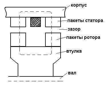 для какой синхронной машины справедливо уравнение. Смотреть фото для какой синхронной машины справедливо уравнение. Смотреть картинку для какой синхронной машины справедливо уравнение. Картинка про для какой синхронной машины справедливо уравнение. Фото для какой синхронной машины справедливо уравнение