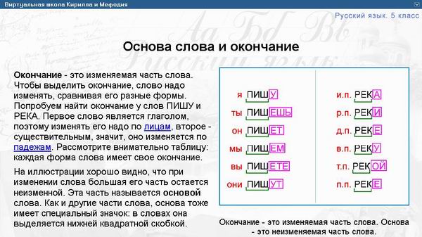 Основа слова что такое основа слова 3 класс презентация