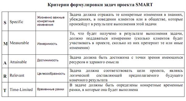 Смарт анализ проекта пример
