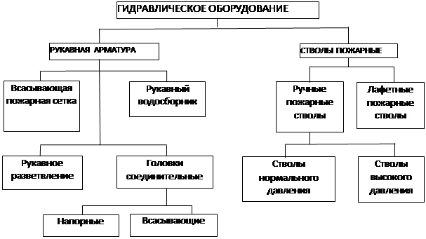 Приспособление для забора воды пожарным автомобилем. Смотреть фото Приспособление для забора воды пожарным автомобилем. Смотреть картинку Приспособление для забора воды пожарным автомобилем. Картинка про Приспособление для забора воды пожарным автомобилем. Фото Приспособление для забора воды пожарным автомобилем