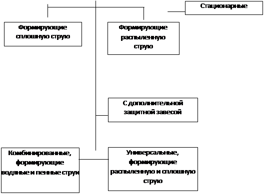 Приспособление для забора воды пожарным автомобилем. Смотреть фото Приспособление для забора воды пожарным автомобилем. Смотреть картинку Приспособление для забора воды пожарным автомобилем. Картинка про Приспособление для забора воды пожарным автомобилем. Фото Приспособление для забора воды пожарным автомобилем