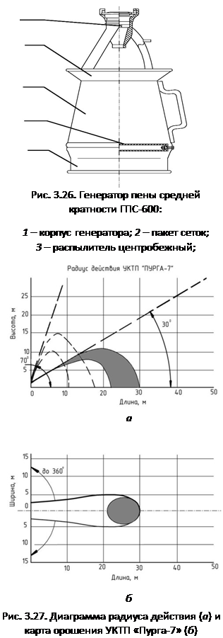 Схема подачи пены гпс 600
