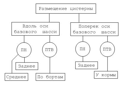 Нумерация отсеков в пожарном автомобиле. Смотреть фото Нумерация отсеков в пожарном автомобиле. Смотреть картинку Нумерация отсеков в пожарном автомобиле. Картинка про Нумерация отсеков в пожарном автомобиле. Фото Нумерация отсеков в пожарном автомобиле