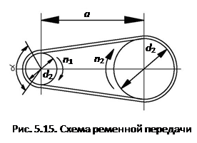 Схема ременной передачи мотоблока каскад