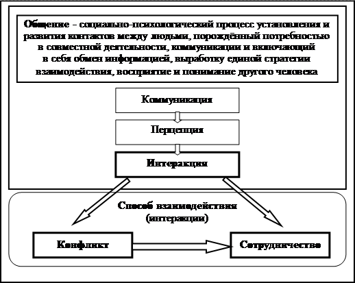 Программа основы психологии 11 класс. Программа основы психологии 11 класс