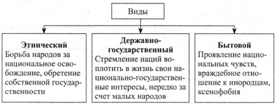 Факторы национализма - найдено 90 фотографий