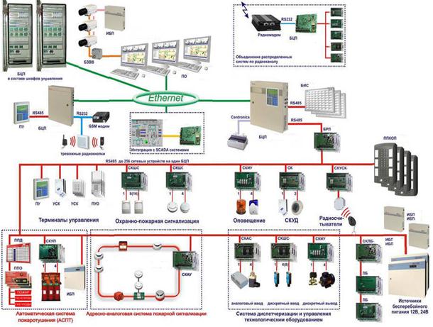 Алгоритм работы систем пожарной защиты. Алгоритм срабатывания пожарной сигнализации. Блок схема работы пожарной сигнализации. Алгоритм срабатывания пожарной сигнализации. Алгоритм работы системы газового пожаротушения.