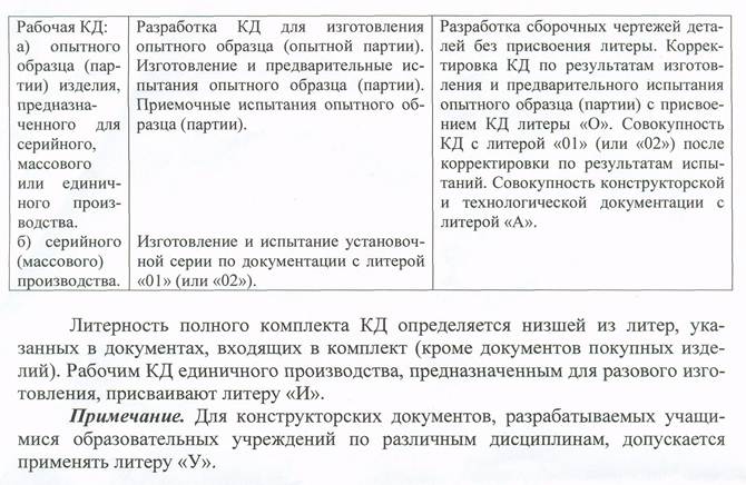 Разработка технического проекта с присвоением документам литеры т