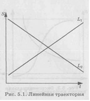 Модели социального времени