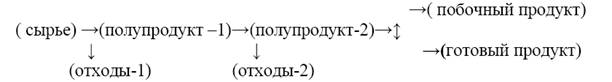Промышленное сырье что это. Смотреть фото Промышленное сырье что это. Смотреть картинку Промышленное сырье что это. Картинка про Промышленное сырье что это. Фото Промышленное сырье что это