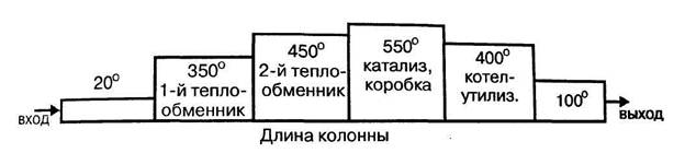 Для чего колонну синтеза аммиака продували азотом. Смотреть фото Для чего колонну синтеза аммиака продували азотом. Смотреть картинку Для чего колонну синтеза аммиака продували азотом. Картинка про Для чего колонну синтеза аммиака продували азотом. Фото Для чего колонну синтеза аммиака продували азотом