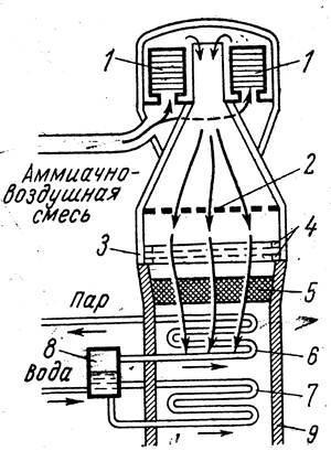 Схема производства азотной кислоты ак 72
