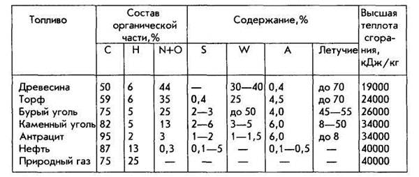 Сера в угле каменном