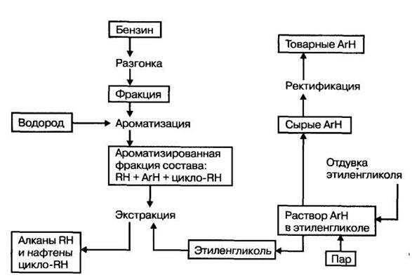 Платформинг технологическая схема