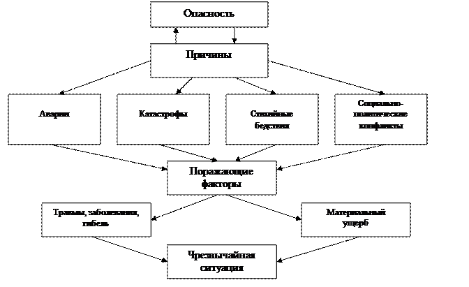 Что означает потенциальность опасности случайность скрытность. Смотреть фото Что означает потенциальность опасности случайность скрытность. Смотреть картинку Что означает потенциальность опасности случайность скрытность. Картинка про Что означает потенциальность опасности случайность скрытность. Фото Что означает потенциальность опасности случайность скрытность
