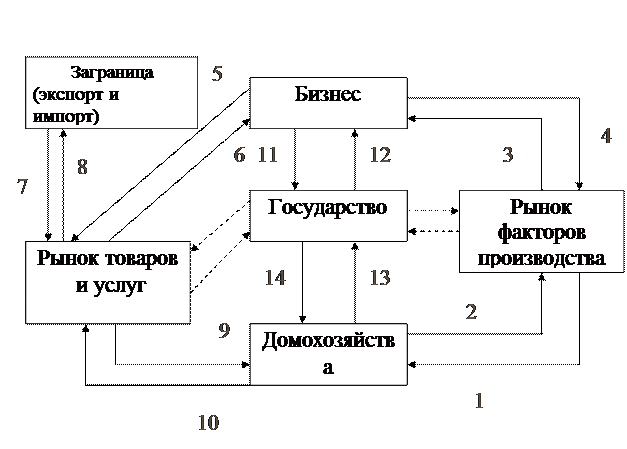 На рисунке план домохозяйства