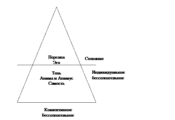 Зиглер теории личности. Эго и персона по юнгу. самость по юнгу. теории личности таблица хьелл и зиглер. самость антипод.