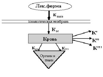 Схема ме по