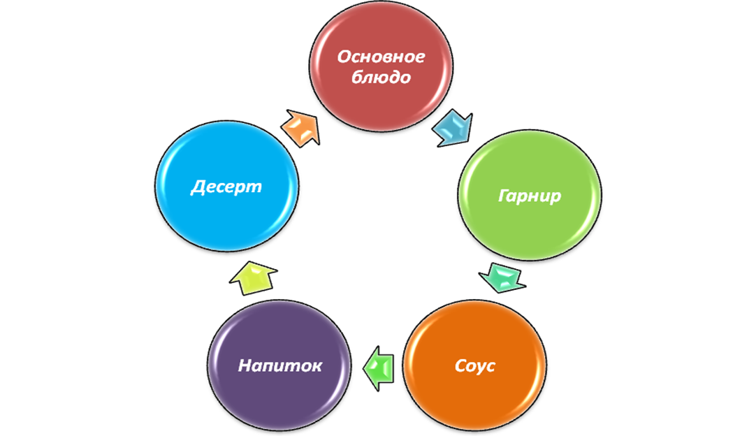 Стандарты времени. Стандарты времени